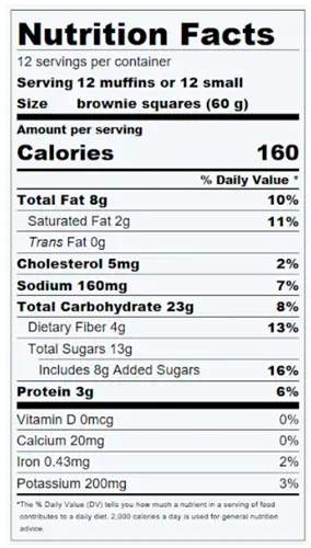 Breaking Down the Black Bean Brownie Calories